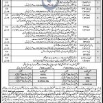 Elementary And Secondary Education Department 26 December 2018 Jobs