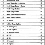 Punjab Safe Cities Authority 25 Dec 2018 Jobs