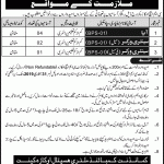 Combined Military Hospital CMH 16 Jan 2019 Jobs