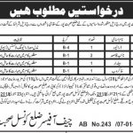 Health Department Govt Of Balochistan 08 Jan 2019 Jobs