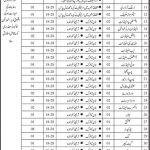 Health Department Govt Of Sindh Thatta 19 Jan 2019 Jobs