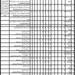 Livestock And Dairy Development Department Balochistan Jobs 24 Jan 2019