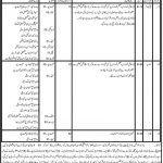 Ministry Of Religious Affairs Govt Of Balochistan 12 Jan 2019 Jobs