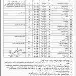 Office Of The District Health Officer 19 Jan 2019 Jobs