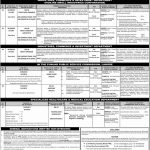 PPSC Jobs Advertisement No. 1/2019