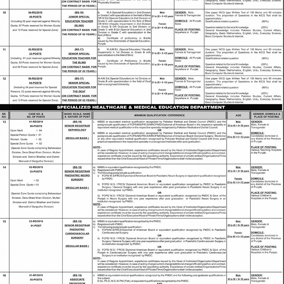 PPSC Jobs Advertisement No. 2/2019 Appy Online
