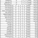 School Education Department Govt Of Punjab 27 Jan 2019 Jobs