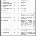 Sir Ganga Ram Hospital Lahore 22 Jan 2019 Jobs