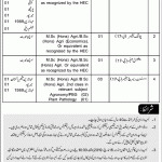 Agriculture Department Govt Of Azad Kashmir 19 Feb 2019 Jobs