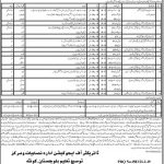 Balochistan Education Department Jobs 22 Feb 2019