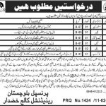 Balochistan Residential College Jobs 12 Feb 2019