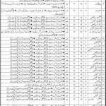 Civil Hospital Karachi 27 Feb 2019 Jobs