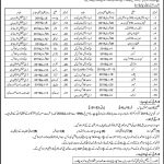 Frontier Corps Govt Of Khyber Pakhtunkhwa Jobs 03 Feb 2019