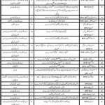 Industries And Commerce Department Balochistan Jobs 14 Feb 2019