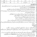 Pakistan Railways Multan Division Jobs 02 Feb 2019