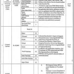 PTS Elementary And Secondary Education Department Jobs 16 Feb 2019