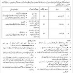 State Life Insurance Corporation Of Pakistan Jobs 26 Feb 2019