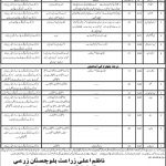 Agriculture Research Department Jobs 06 Mar 2019