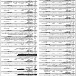 Azad Jammu And Kashmir Public Service Commission AJKPSC Jobs 17 Mar 2019