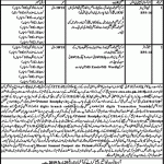 Civil Secretariat Khyber Pakhtunkhwa Jobs 14 Mar 2019