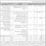 Finance Department Govt Of Balochistan Jobs 27 Mar 2019