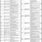 Frontier Works Organization FWO Jobs 10 Mar 2019