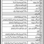 Garrison Officer Mess Rawalpindi Jobs 03 Mar 2019