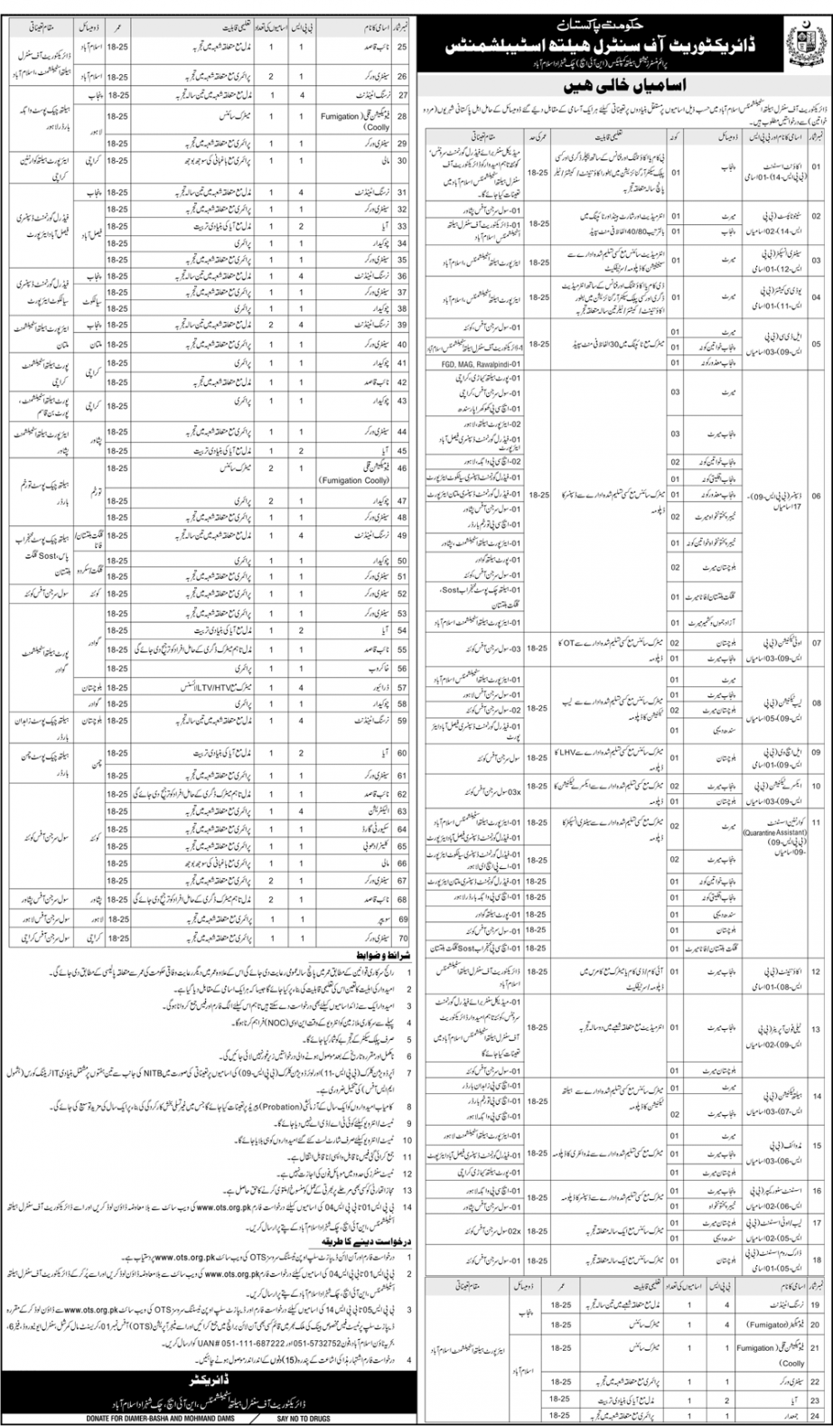 Directorate of Central Health Establishment Islamabad Jobs 31st March 2019