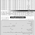Ministry Of Federal Education And Professional Training Jobs 22 Mar 2019