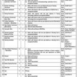 Narmed Forces Institute Of Cardiology Jobs 13 Mar 2019