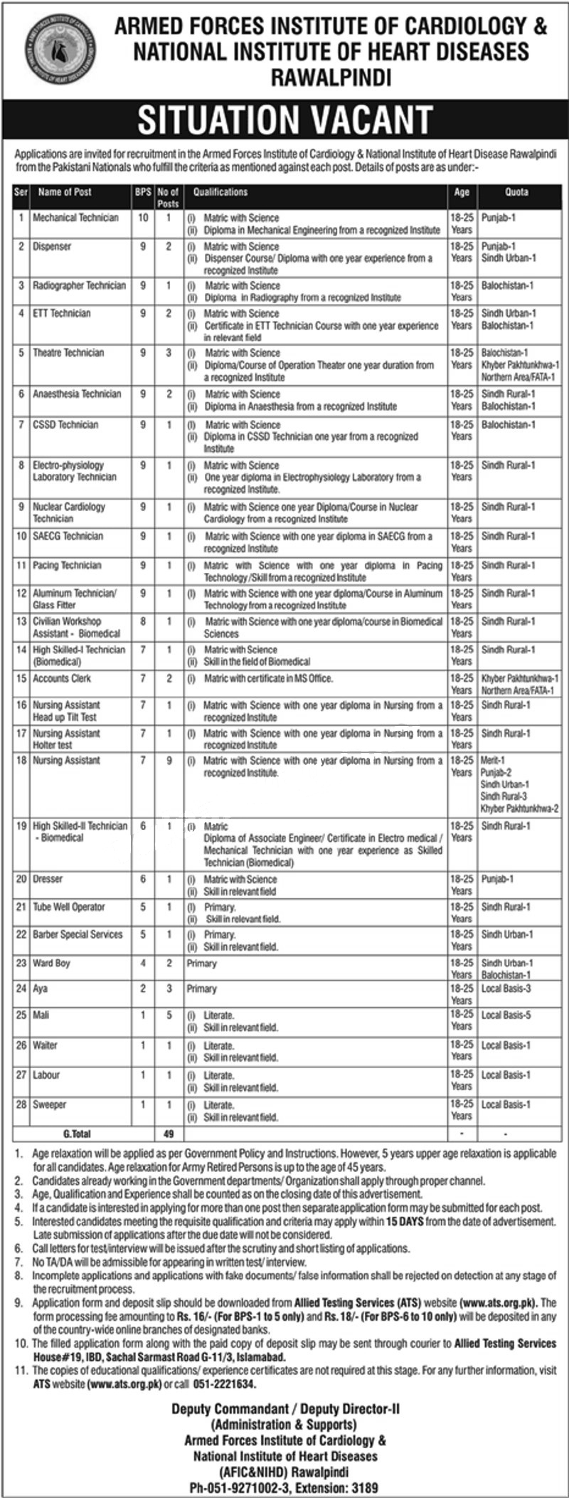 Armed Forces Institute of Cardiology jobs 2019