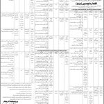 Sindh Agriculture Growth Project Jobs 17 Mar 2019