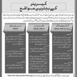 State Bank Of Pakistan Jobs 17 Mar 2019
