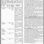Agriculture Department Govt Of Punjab Jobs 20 Apr 2019