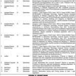 Finance Department Govt Of Balochistan Jobs 09 Apr 2019