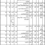 Forest Department Lahore Division Jobs 09 Apr 2019