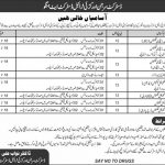 Health Department Govt Of KPK Jobs 13 Apr 2019