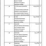 Local Govt And Rural Development Department Jobs 30 Apr 2019