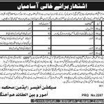 Ministry Of Religious Affairs Govt Of Balochistan Jobs 19 Apr 2019