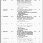 NTS Balochistan Revenue Authority Jobs 13 April 2019