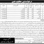 Office Of The District And Session Judge Jobs 15 Apr 2019