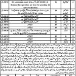 Office Of The District And Session Judge Khyber Jobs 15 Apr 2019