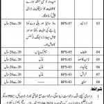Office The District And Session Judge Jobs 09 Apr 2019