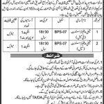 Population Welfare Department DI Khan Jobs 25 Apr 2019