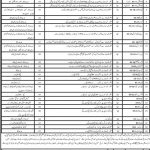 Prisons Department Balochistan Jobs 20 Apr 2019