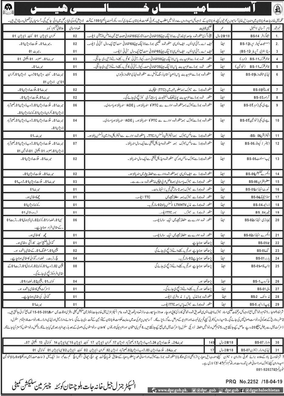 Prisons Department Balochistan jobs 2019