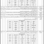 PTS Sindh Police Department Jobs 29 Apr 2019