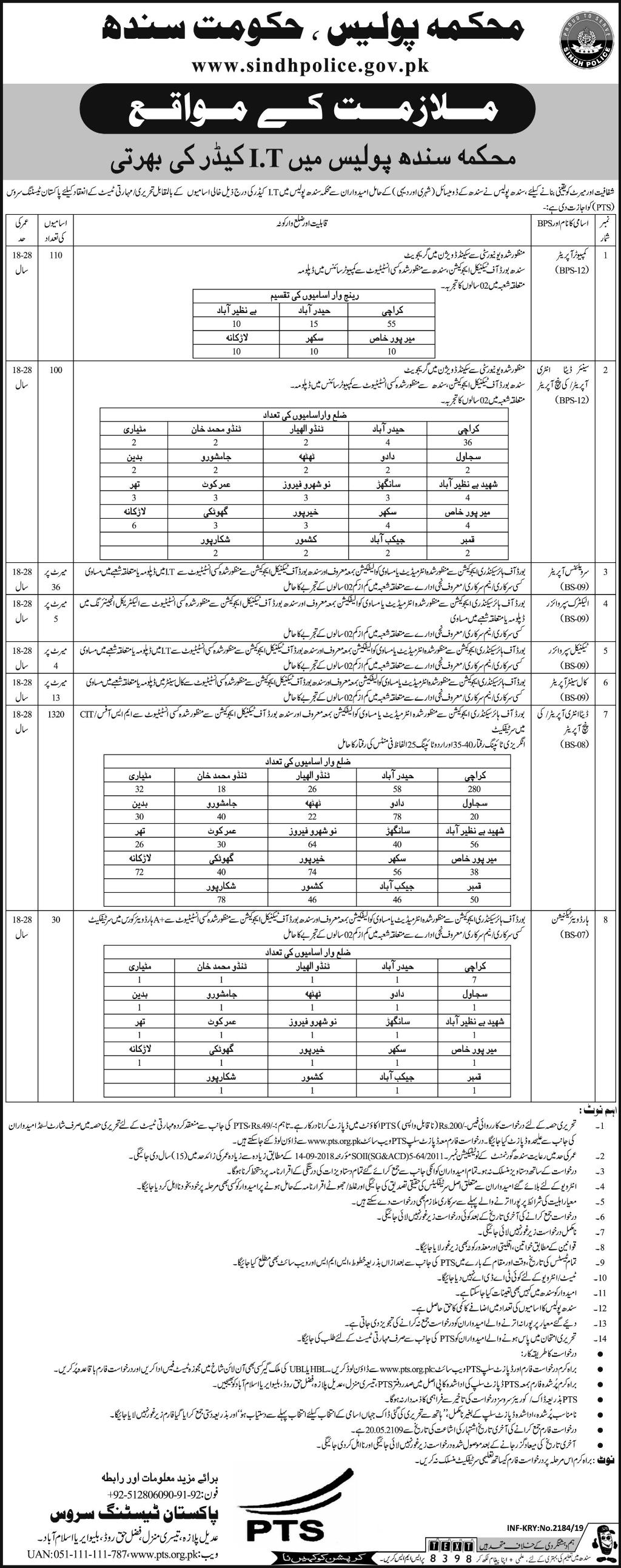 Sindh Police jobs 2019