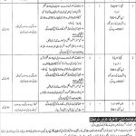School Education Department Jobs 21 Apr 2019