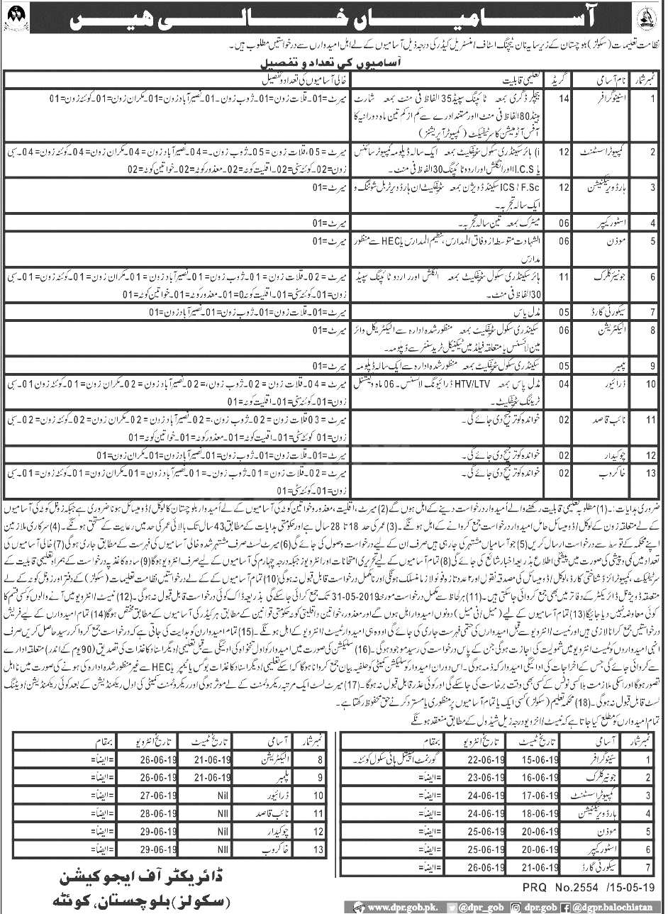 Balochistan Education Department jobs 2019